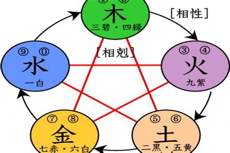 火 五行|探秘五行学说：火元素的意象与独特属性